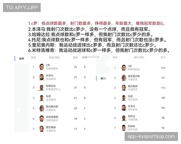 C罗与莱万：终结效率差异与射门方式解析