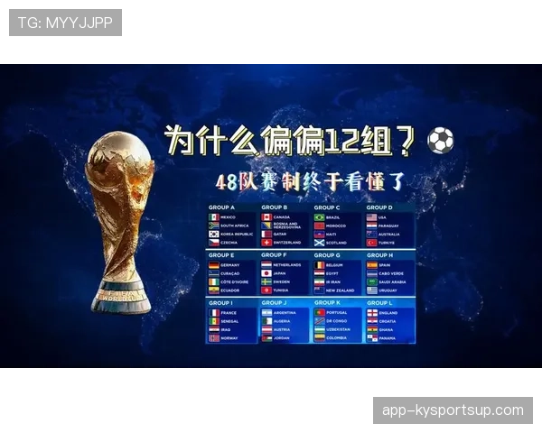 2026世界杯48队12小组赛制如何规定及小组晋级规则详解