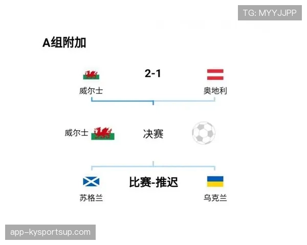 各洲晋级32强席位分布预测